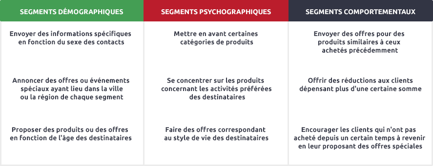 Segmenter-votre-liste-de-contacts-et-si-le-p_re-No_l-_tait-email-marketeur