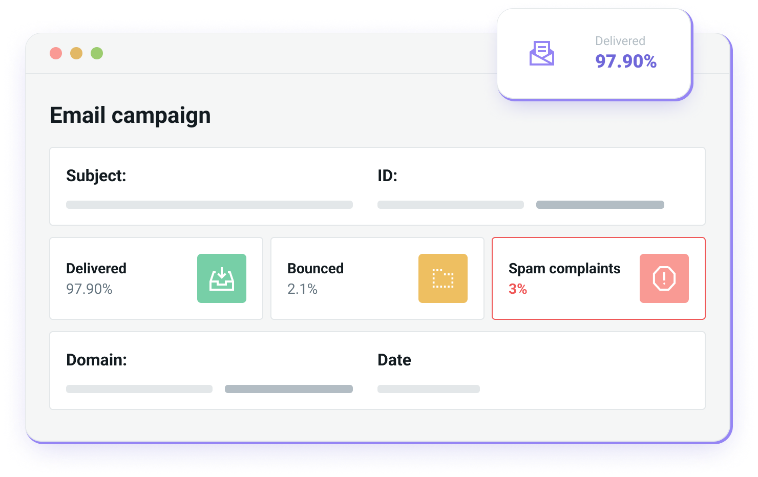 An example of Mailjet’s email campaign deliverability report