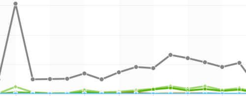 How-To-Measure-The-Performance-Of-Your-Transactional-Emails2_exported_from_WP?w=125&h=49&q=50&fm=webp 125w