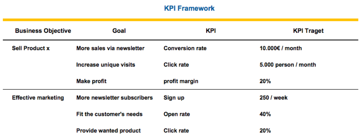 KPI framework statistics