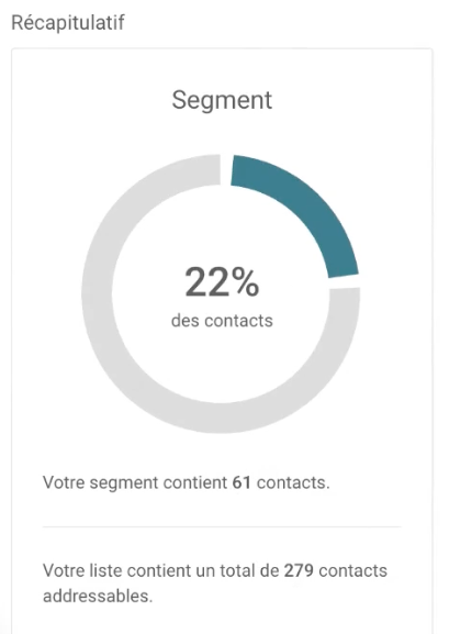 Capture d’écran du calcul de la proportion de contacts dans un segment donné, dans Mailjet