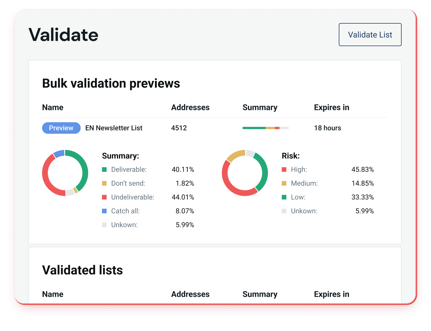 Previsualización de validaciones masivas