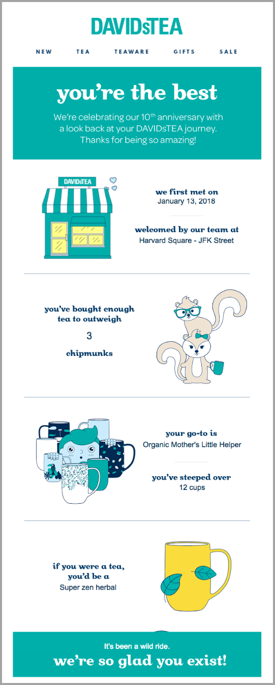 Personalized tea email campaign.