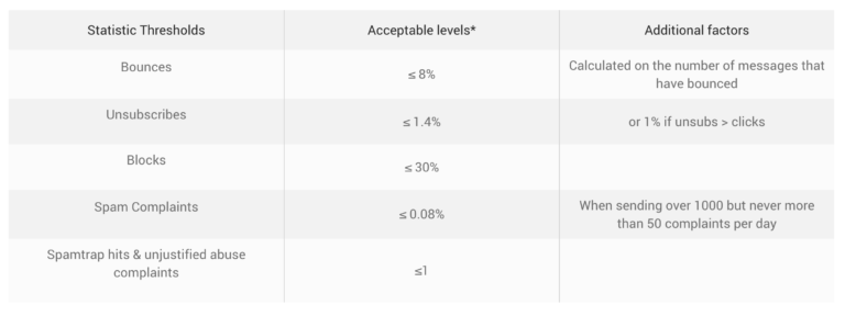 Negative-Stats-Threshold-768x288-1