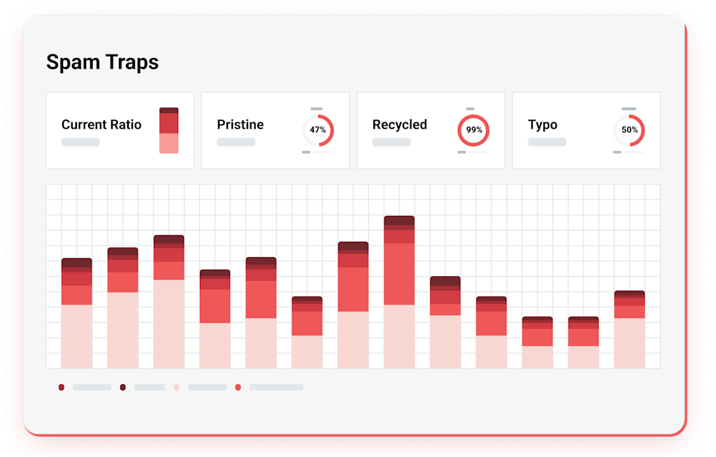 Spam trap monitoring dashboard