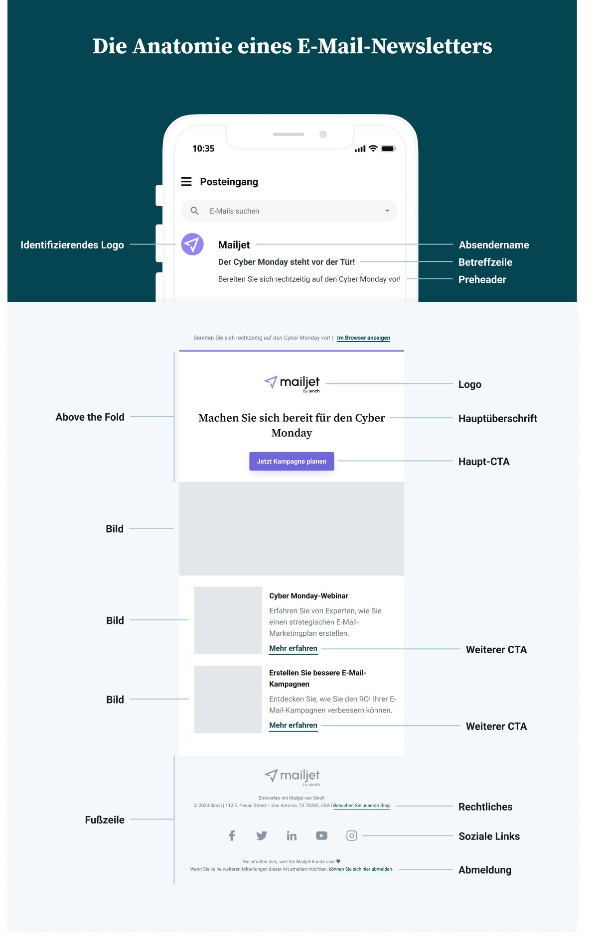 Eine Infografik zu den verschiedenen Bestandteilen einer E-Mail