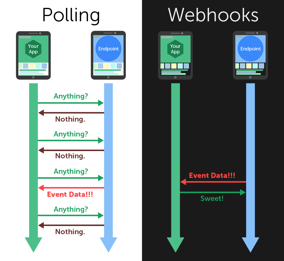 webhook blog 2