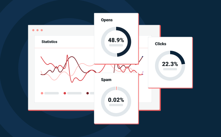 Statistics on deliverability.