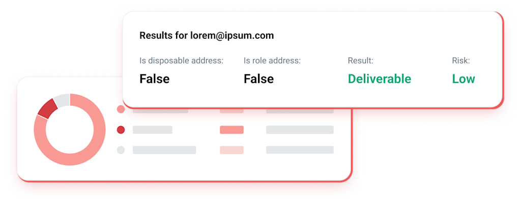 Results for an email verification check.