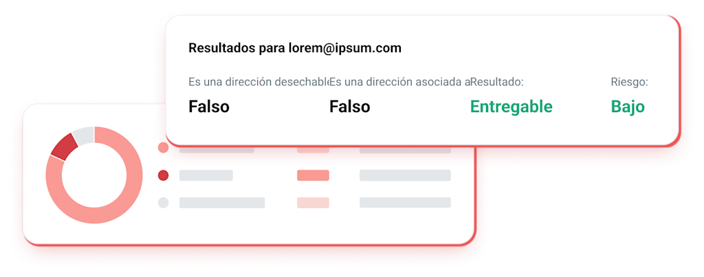 Resultados de una validación de emails.