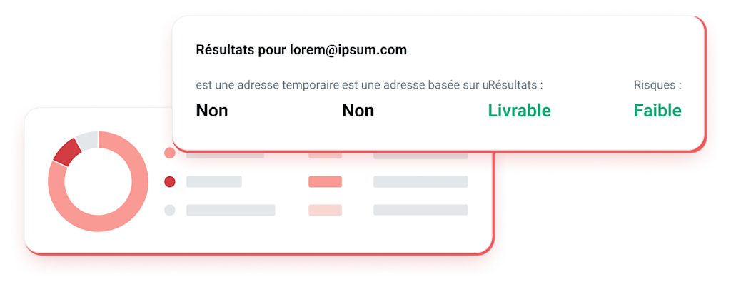 Illustration montrant les résultats d'une vérification d’email.