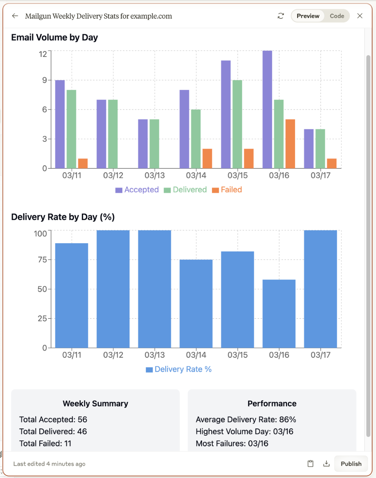 Image shows conversation with Claude, pulling metrics using the Mailgun open-source MCP server.
