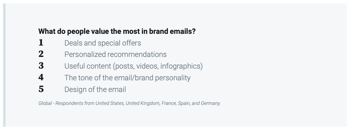 Top five things that people value in brand emails