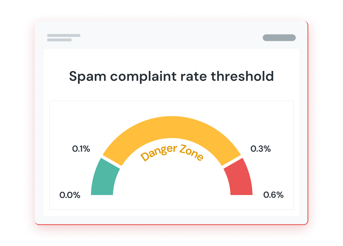 Meter illustrating spam complaint rate thresholds