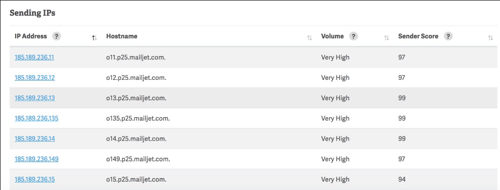 Reputation der E-Mail Server IP-Adresse via Return Path