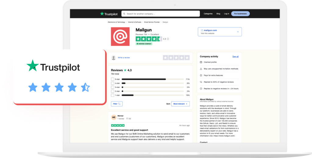 Ein Screenshot der Trustpilot-Website zeigt die durchschnittliche Bewertung, die Mailgun erhalten hat.