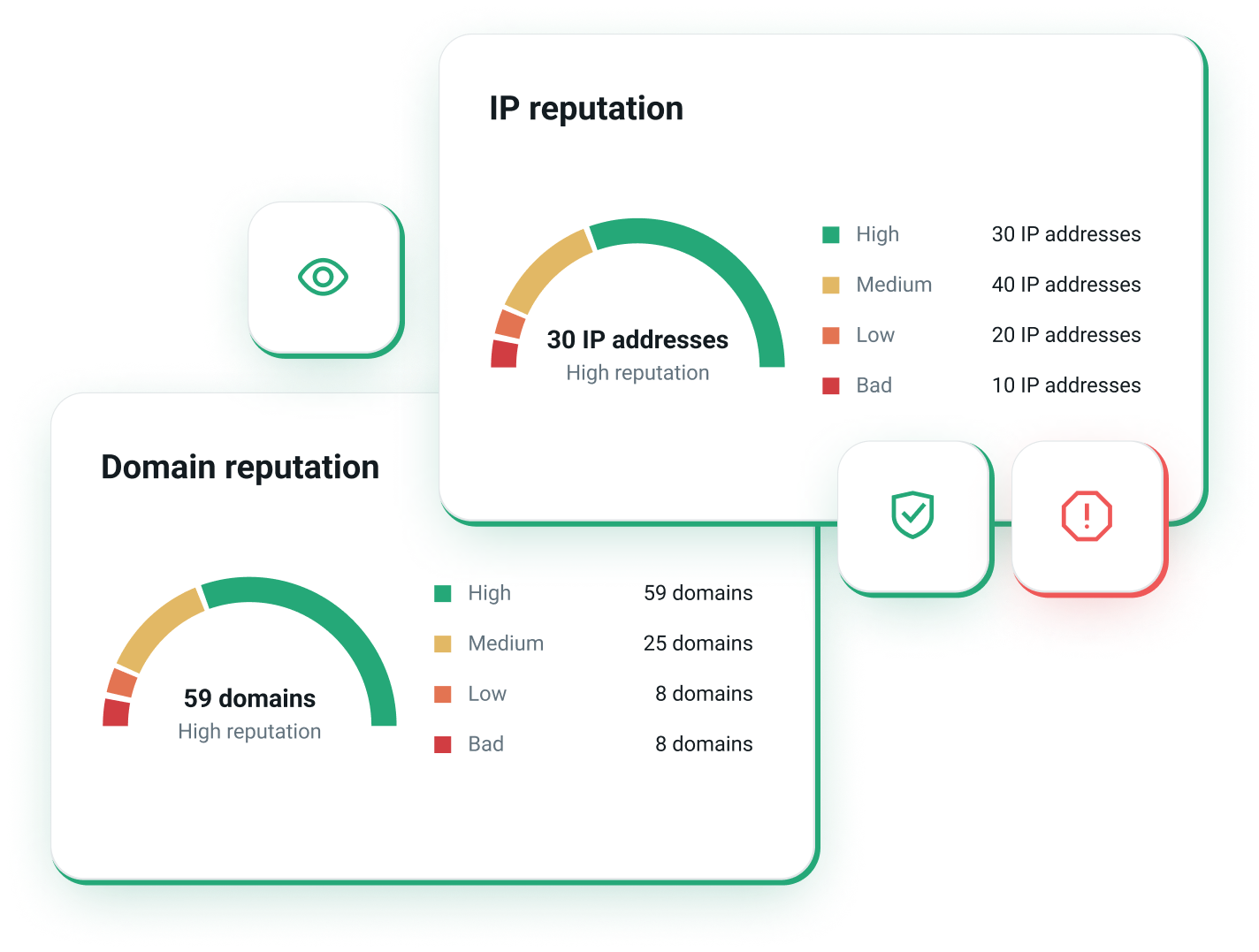 Screens showing IP and domain reputation statistics