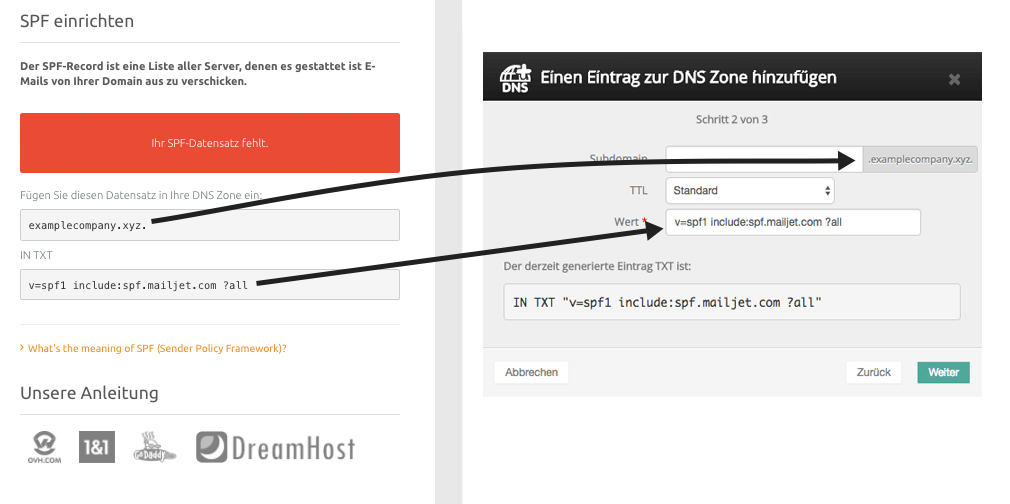 Abbildung, die verdeutlicht, wie man SPF einrichtet und einen Eintrag zur DNS-Zone hinzufügt