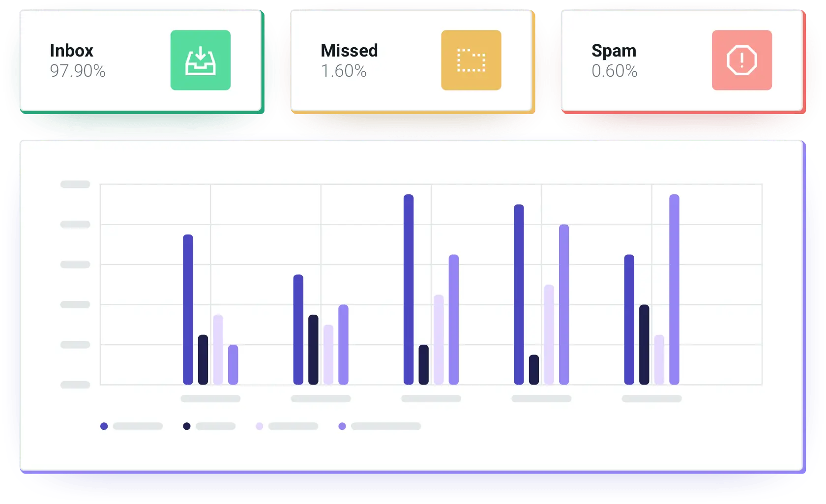 Report containing inbox, missed, and spam metrics.