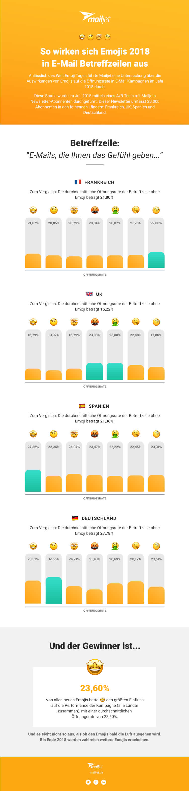 DE-infography-emojis-2