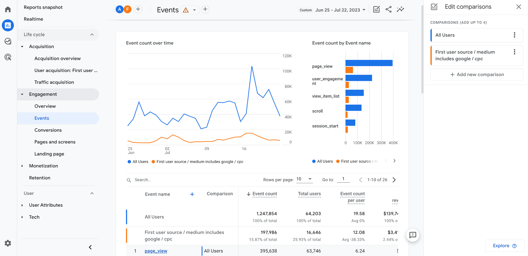 Panel de control de datos de eventos con fuentes de tráfico en Google Analytics 4