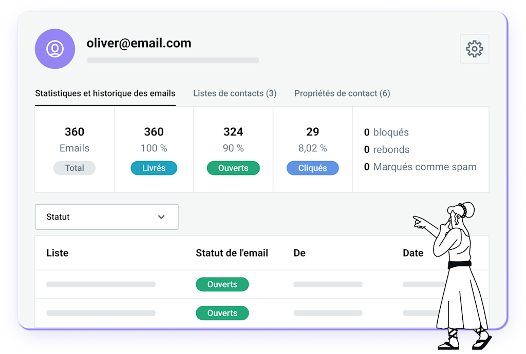 Illustration représentant les statistiques dans l’interface de Mailjet