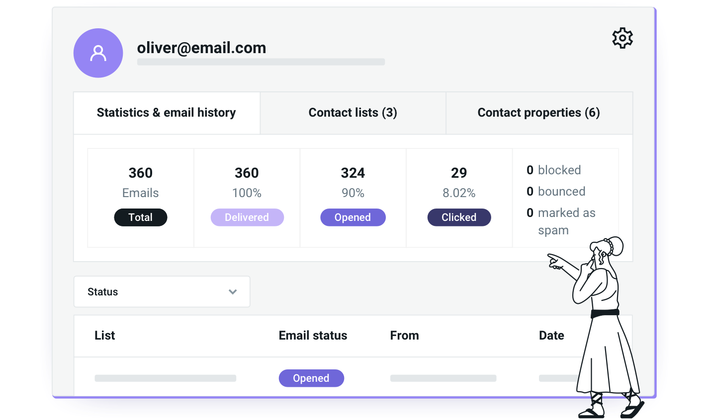 La lista de contactos de Mailjet muestra el panorama completo.
