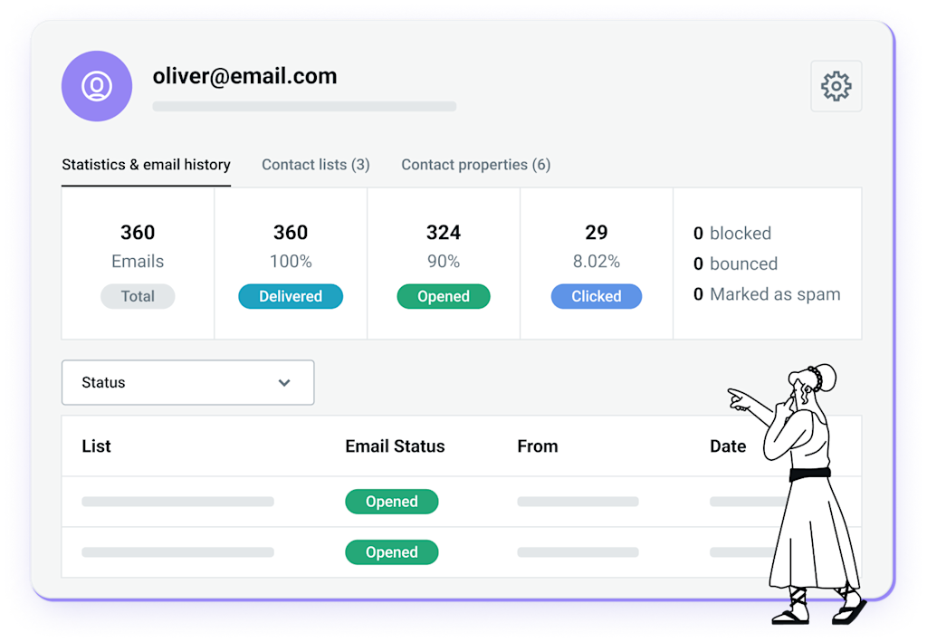 Statistics in Mailjet interface.