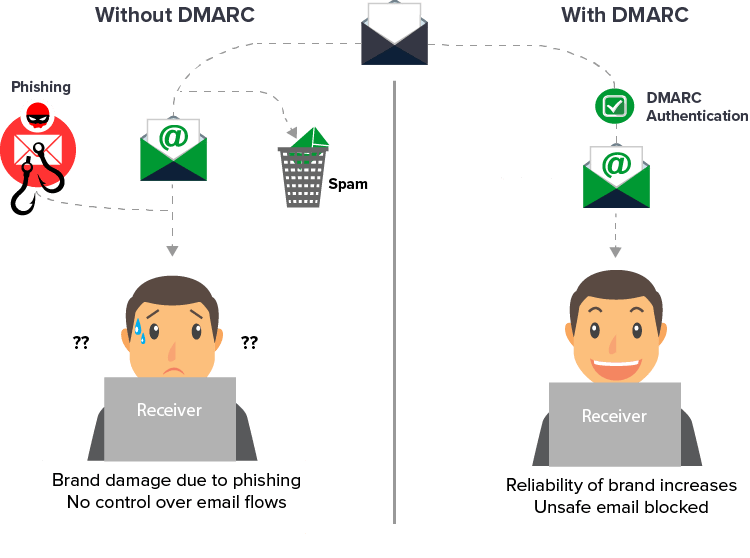 what is dmarc mailjet