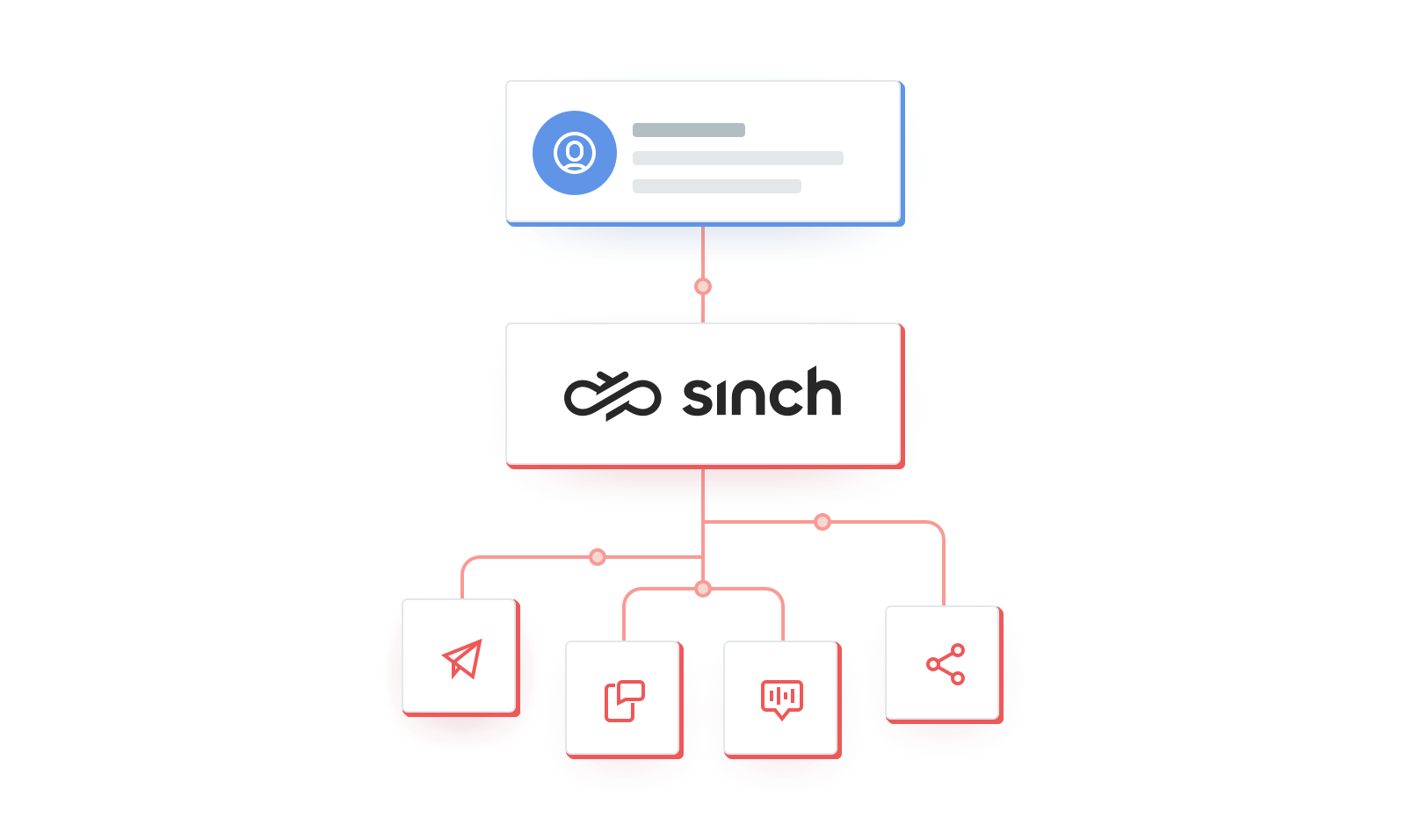 Sinch Email connections.