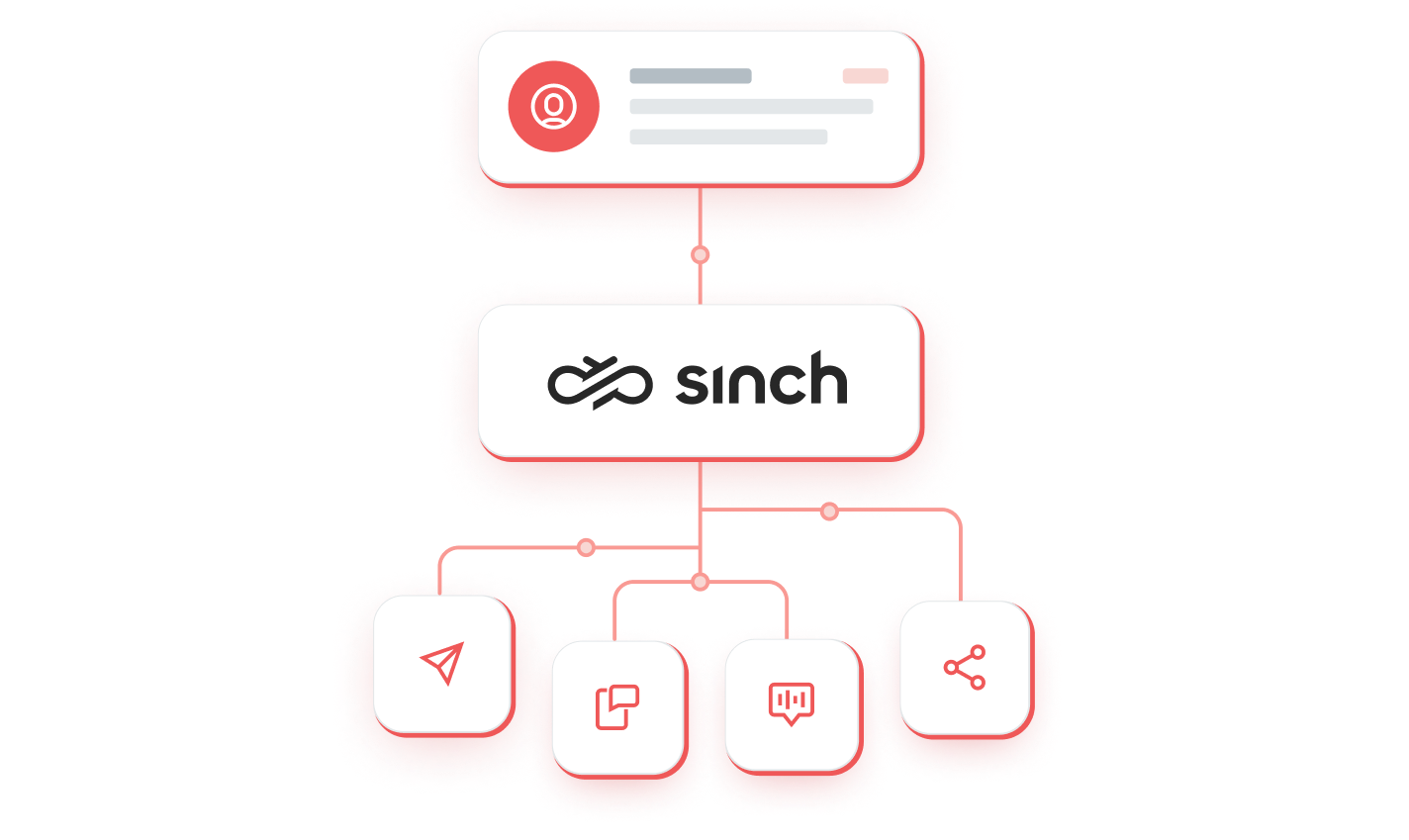 Las conexiones de Sinch Email.