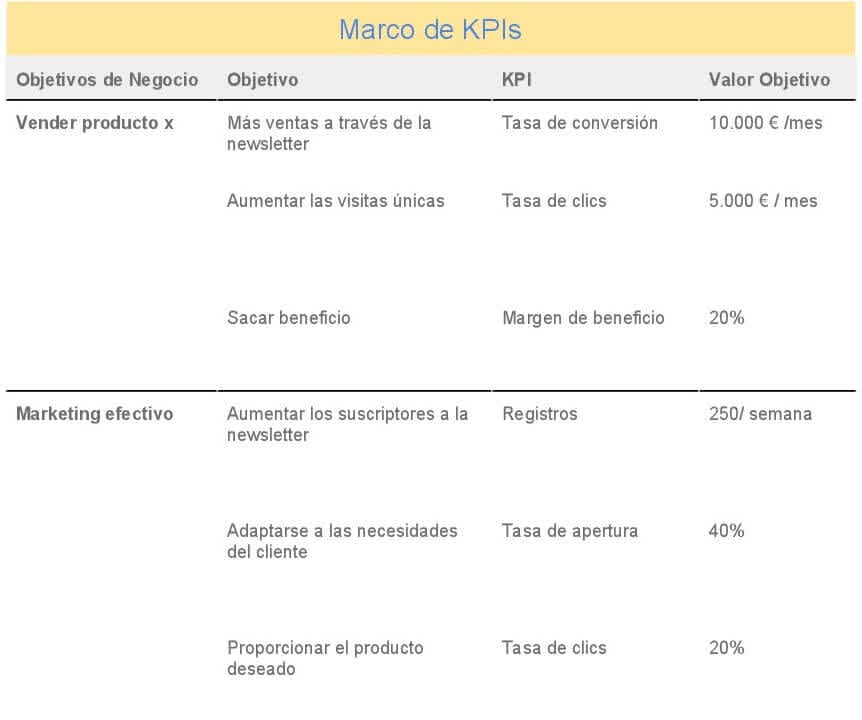 Tabla con ejemplos de distintos KPI para una newsletter