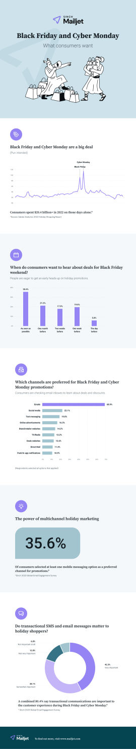 Infographic with stats on Black Friday consumer preferences