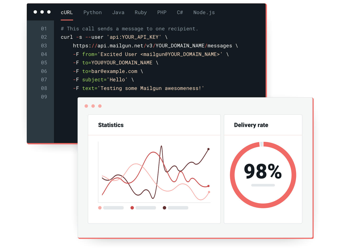 demostración-API
