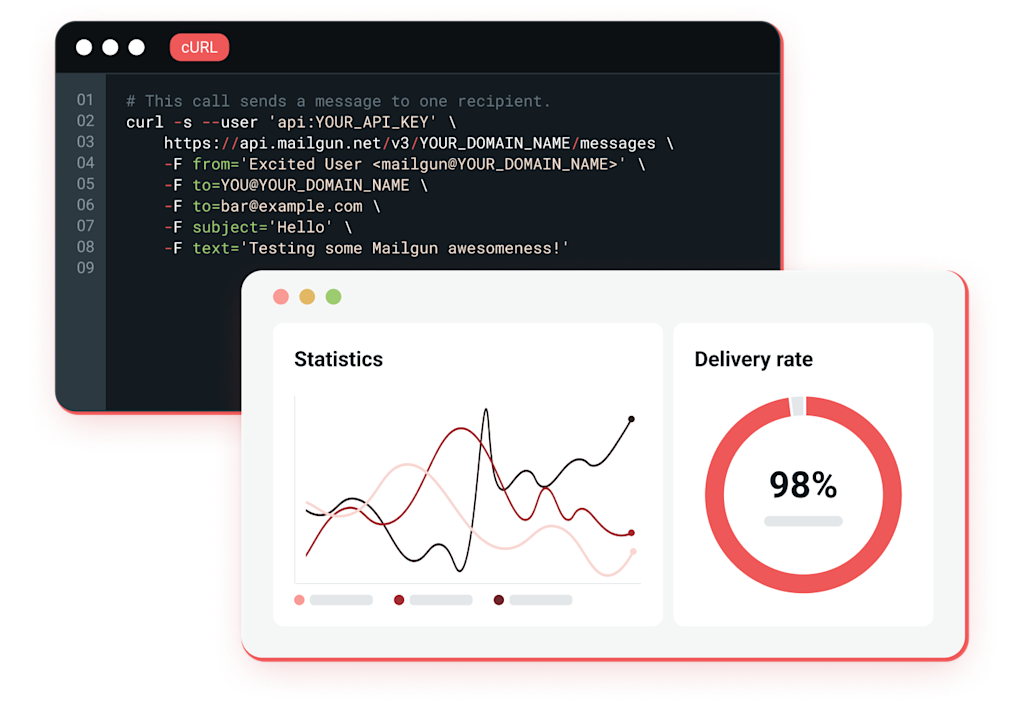 API demo of Mailgun’s email sending service and showing success rate