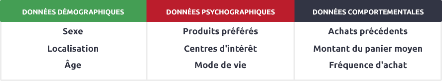 Segmenter-votre-liste-de-contacts-et-si-le-p_re-No_l-_tait-email-marketeur
