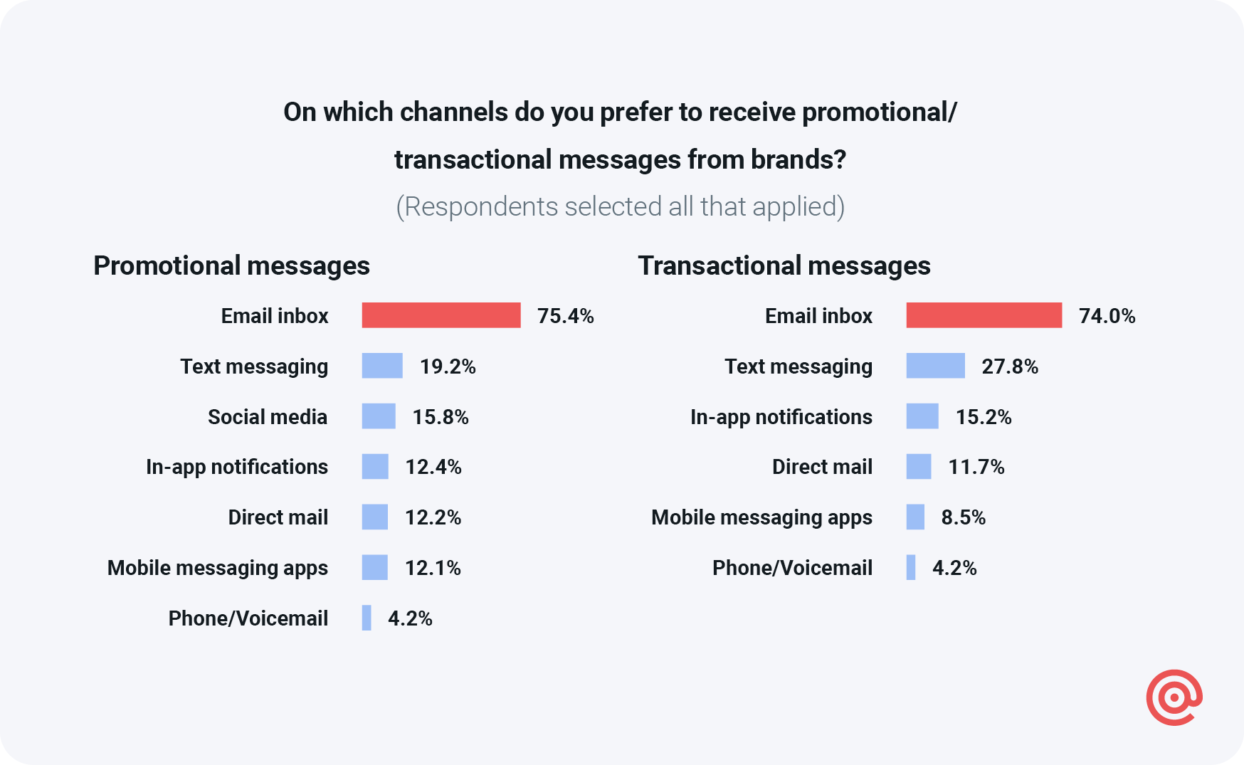 Email And The Customer Experience 2024 Key Takeaways Mailgun   RR MG Customer Experience 