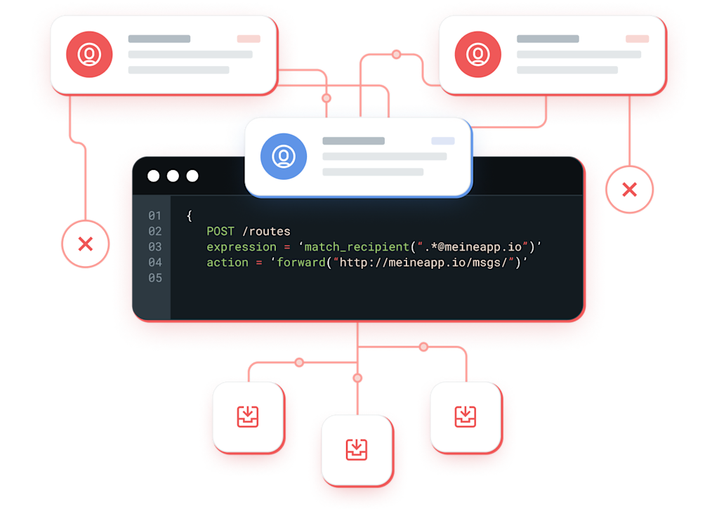 Abbildung von E-Mail-Routing und -Parsing in einfach zu verarbeitende Daten.