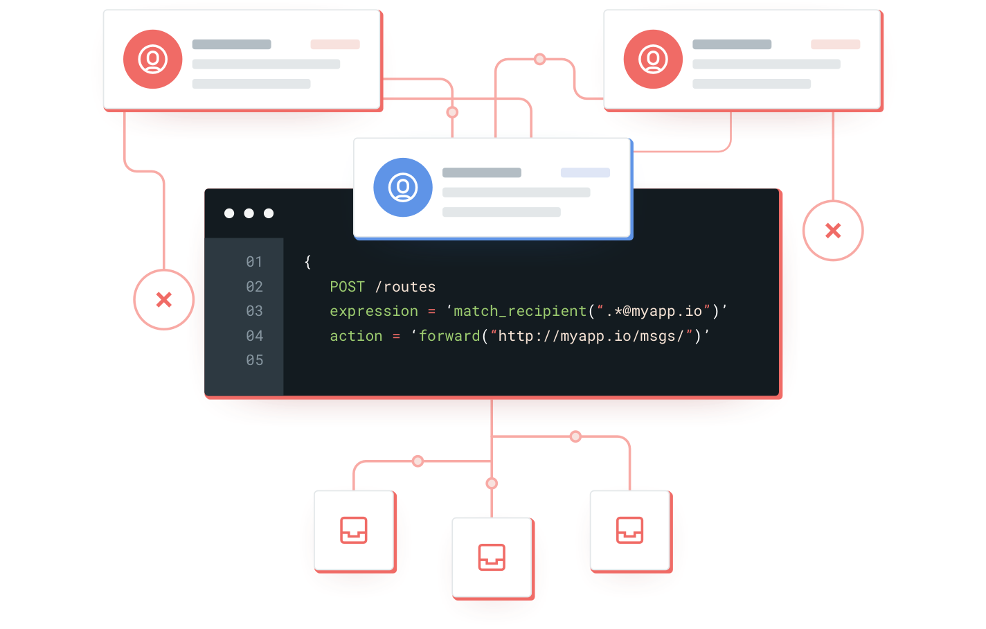 Illustration du routage des emails analysé en données simples.