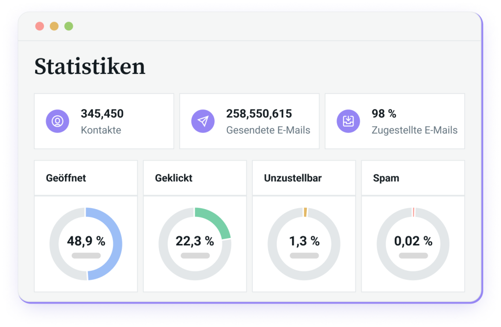 Statistiken von Mailjet, die kontinuierliche Verbesserung ermöglichen.