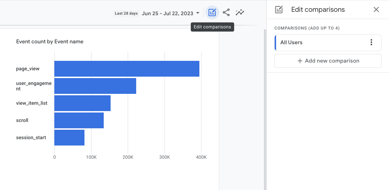 Comparación de eventos en Google Analytics 4