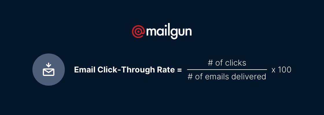 Graphic showing email click-through rate formula