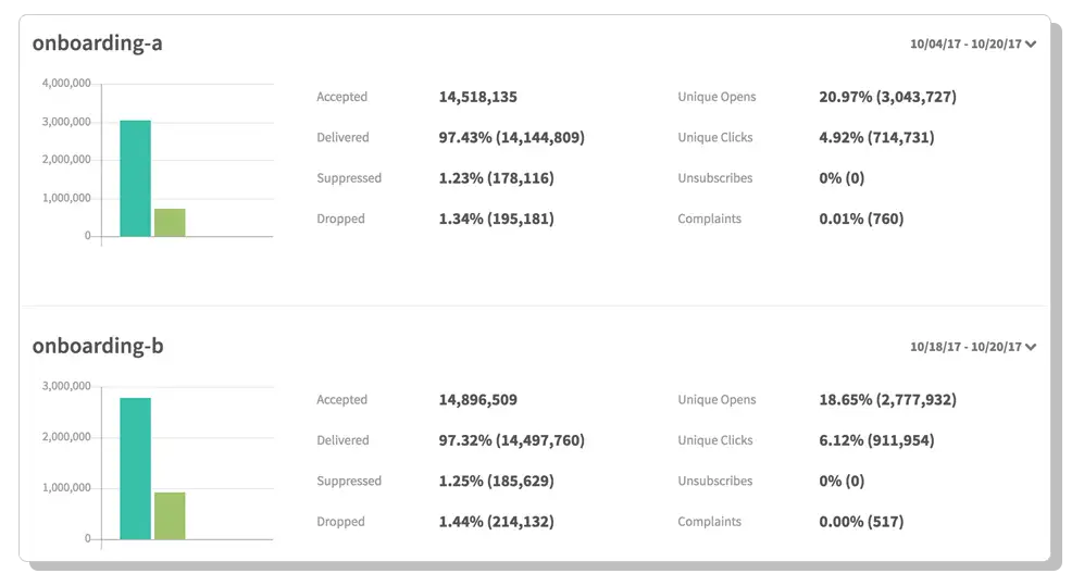 Segmentation tool statistics.