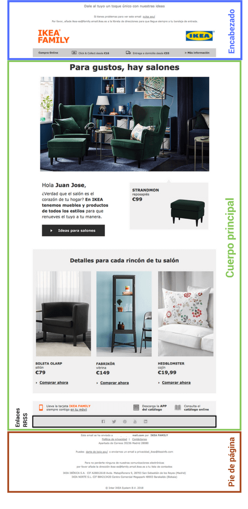 Ejemplo de newsletter de IKEA, con las distintas partes de una newsletter (encabezado, cuerpo y pie) destacadas