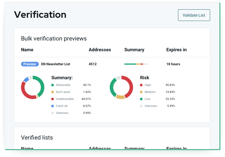 Dashboard of bulk verification previews