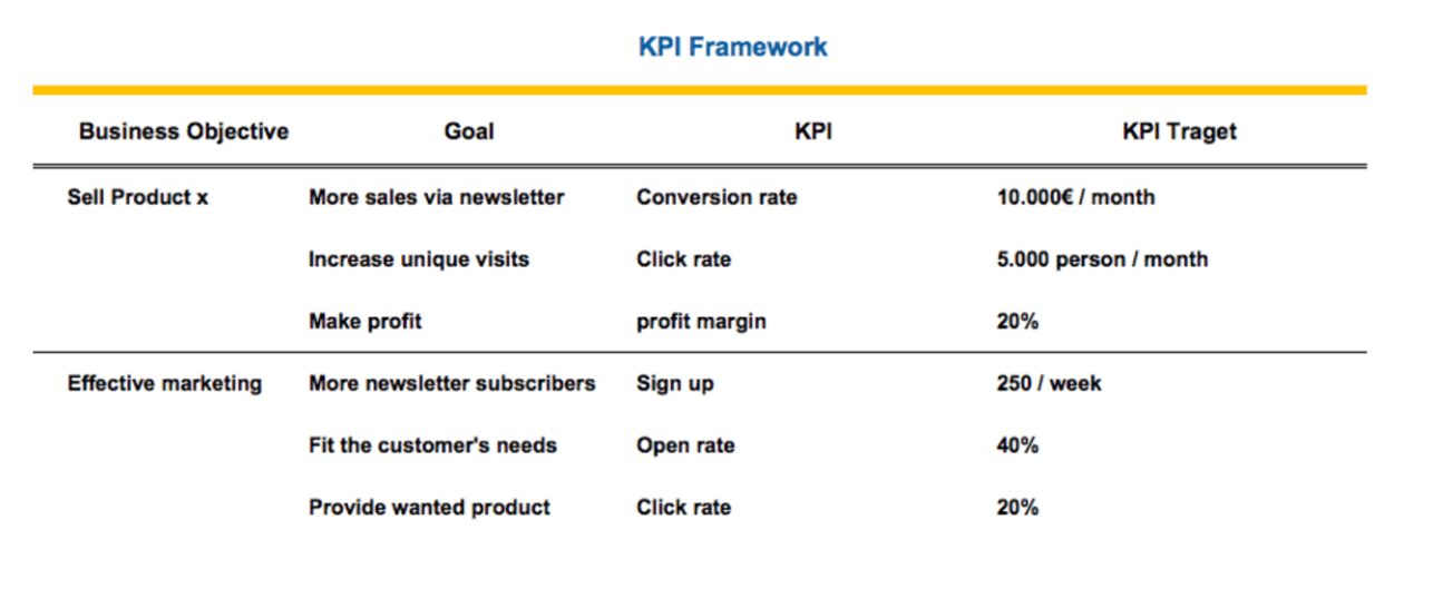 KPI-Framework-1