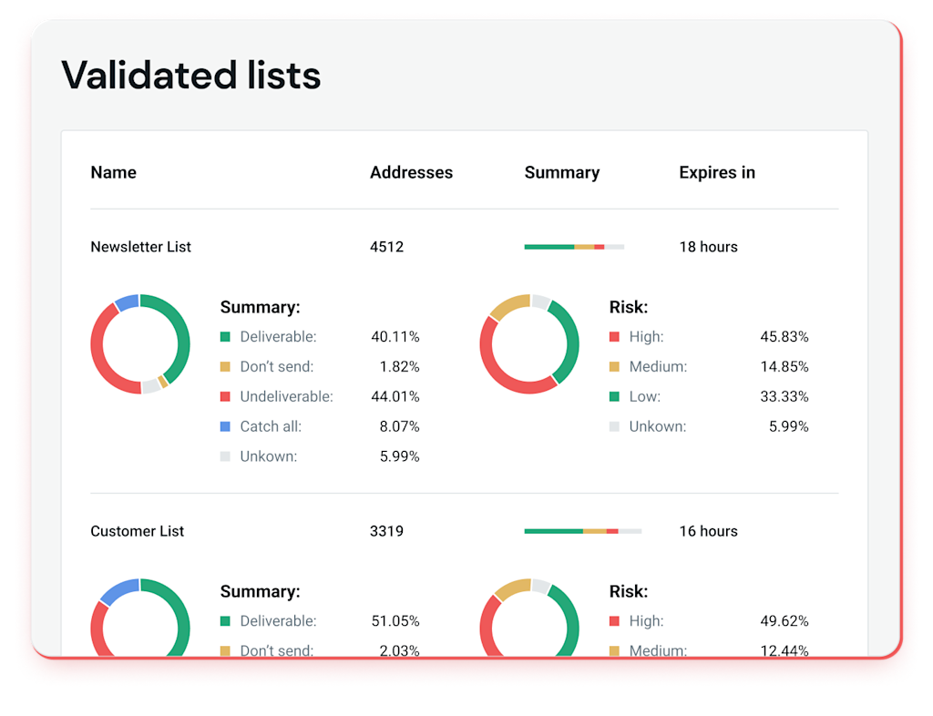 EN-MG-Validated-Lists