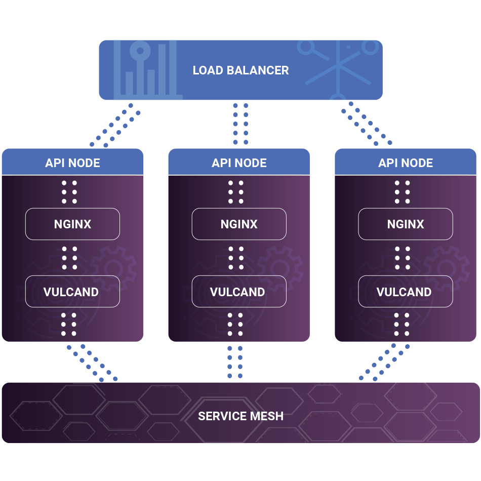 Flow chart for load balancer architecture