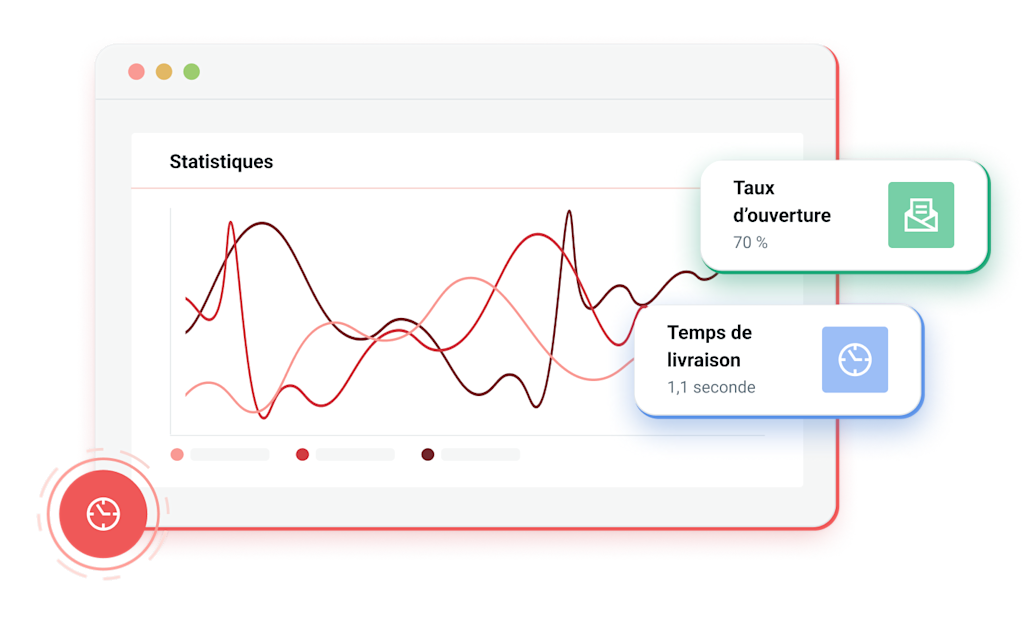 Graphique représentant les envois ultra-rapides.