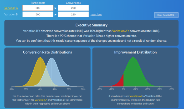 A/B test calculator sample